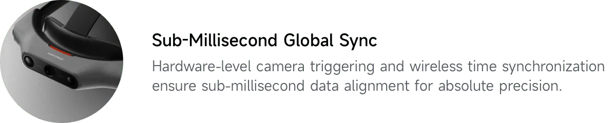 MEgo View feature